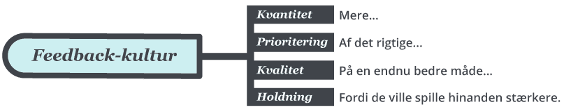 Skab en stærk feedbackkultur