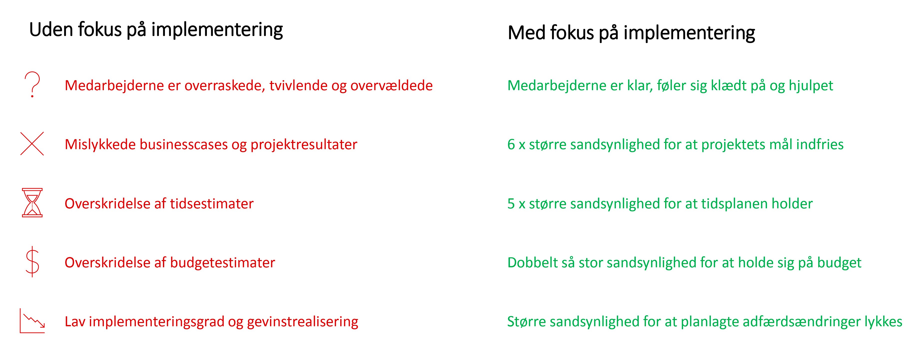 Kilde: Prosci