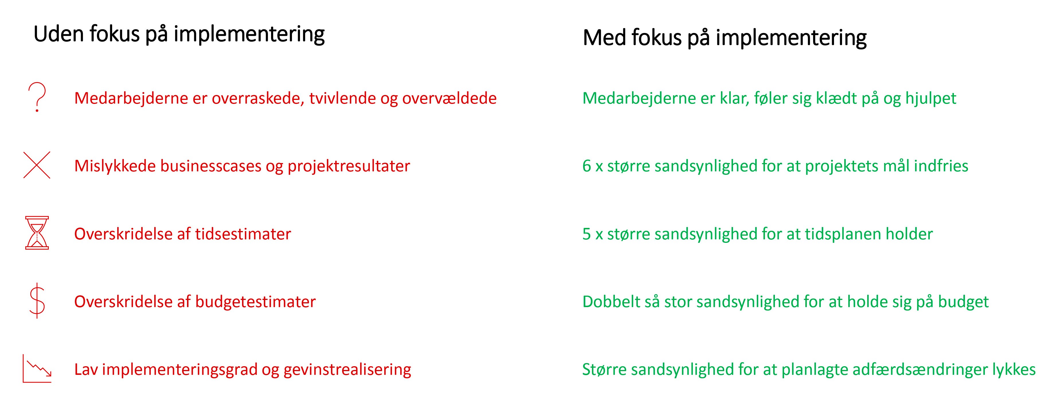 Inspiration | Bliv bedst til implementering med disse metoder