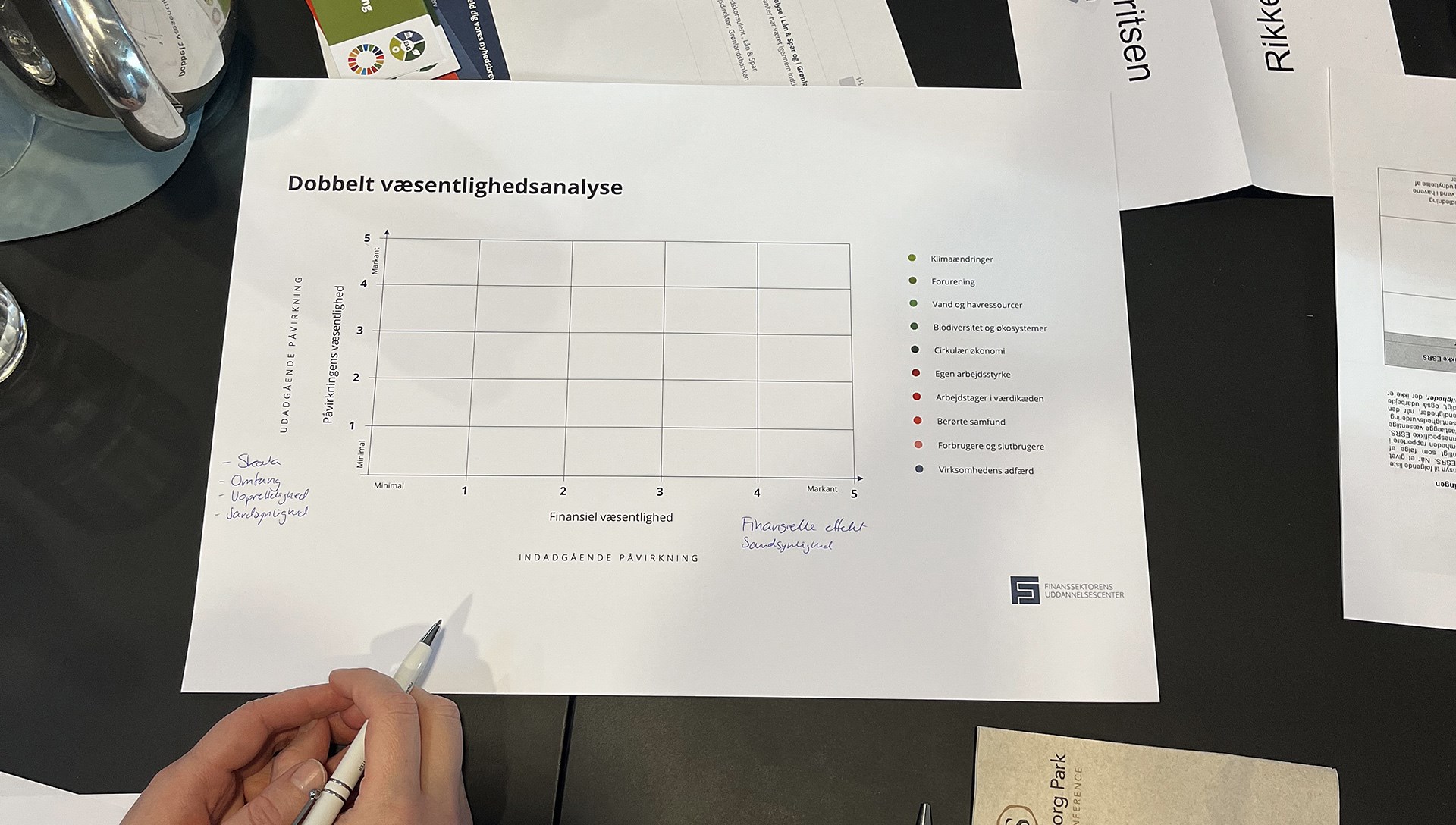 Dobbelt væsentlighed blev introduceret for netværket.