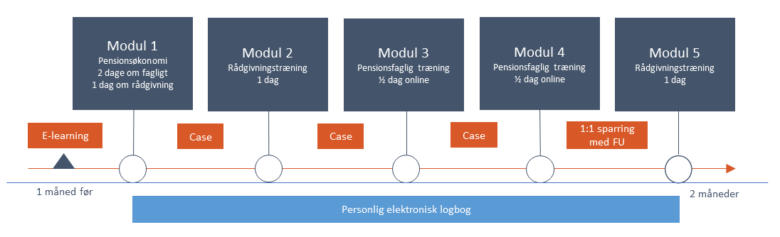 Klik på figur for at åbne billedet i større format.
