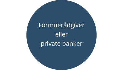 Vejen til pension