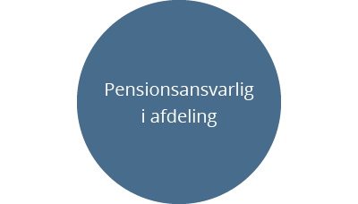 Vejen til pension