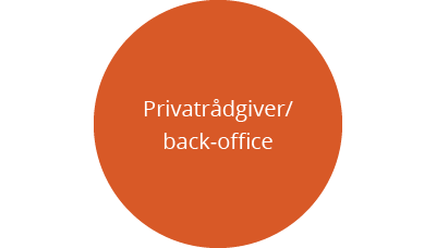 Vejen til pension