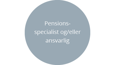 Vejen til pension
