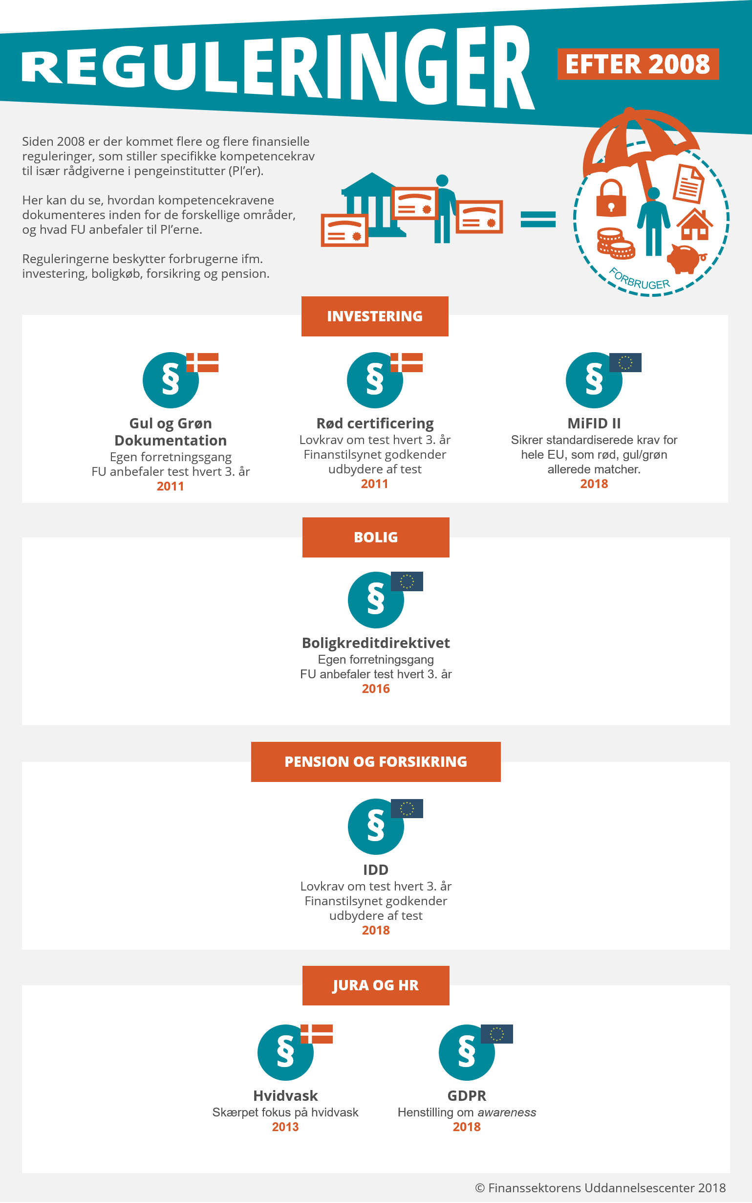 Klik på infografikken for at åbne den i pdf. 