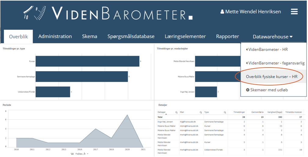 Som HR-medarbejder har du adgang til dette dashboard via din sædvanlige adgangskode til VidenBarometer®. I dit ’Overblik for administratorer’ skal du under drop down-menuen på fanebladet ’Datawarehouse’ (helt til højre) vælge ’Overblik – fysiske kurser’