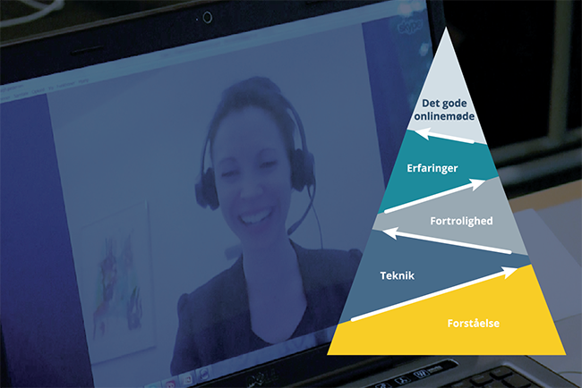 God onlinefacilitering kommer ikke af sig selv – forudsætningerne skal være på plads. En "Maslows behovspyramide for onlinemøder" viser, at forståelse og teknik skal være på plads, for at man kan skabe god onlineadfærd – og dermed resultater.