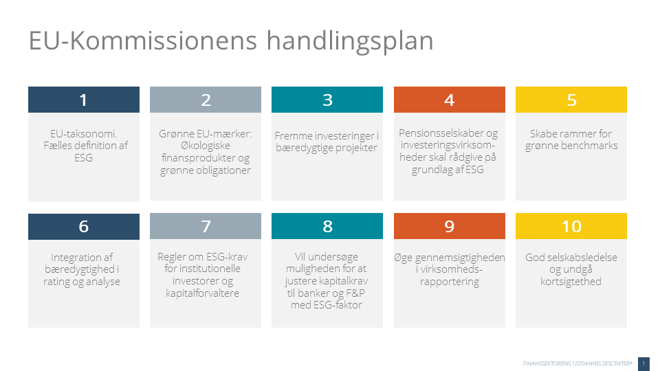 EU-Kommissionens handlingsplan. Klik på billedet for at åbne det i større format.