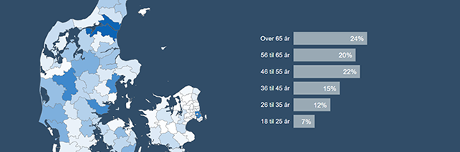 Følg kundetilfredsheden med nyt dashboard